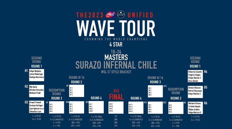 4 STAR Unified PWA IWT Wave Tour events - photo © International Windsurfing Tour