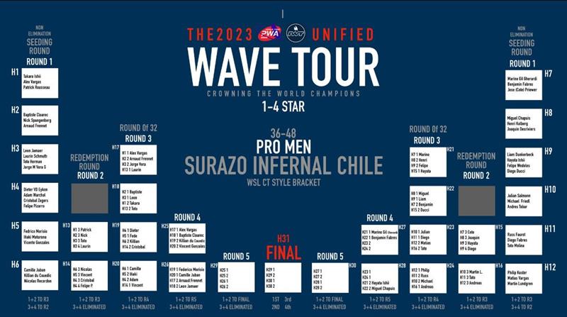 2023 Surazo Infernal Chile results - photo © International Windsurfing Tour