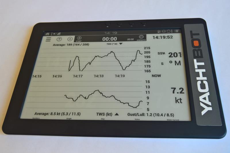 The WindBot tablet display shows a mix of graphed and numerical data for quick analysis over the displayed timeline - photo © WindBot
