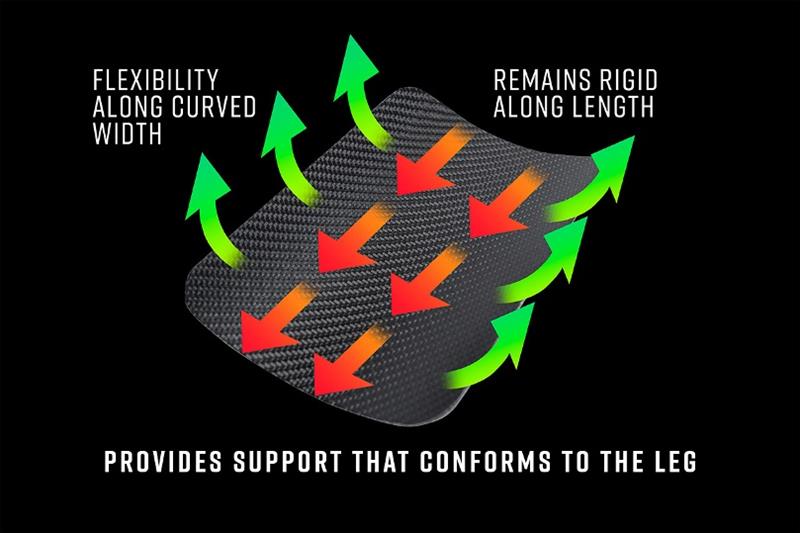 Powerpads carbon support diagram photo copyright Zhik taken at  and featuring the  class